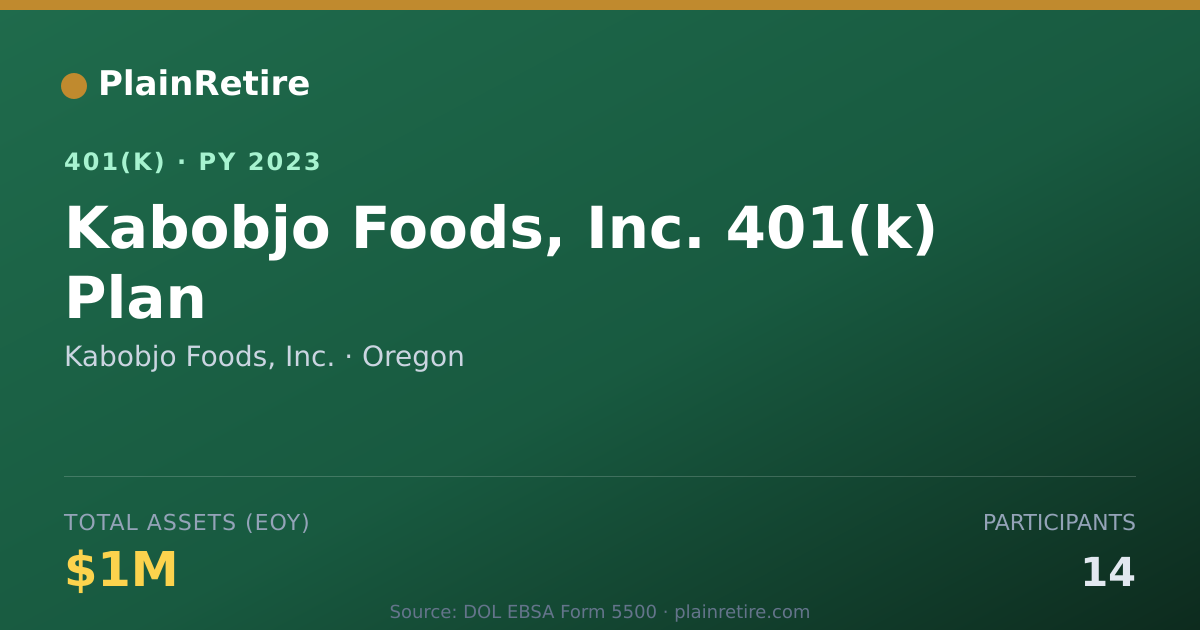 Shareable card for Kabobjo Foods, Inc. 401(k) Plan (2023)