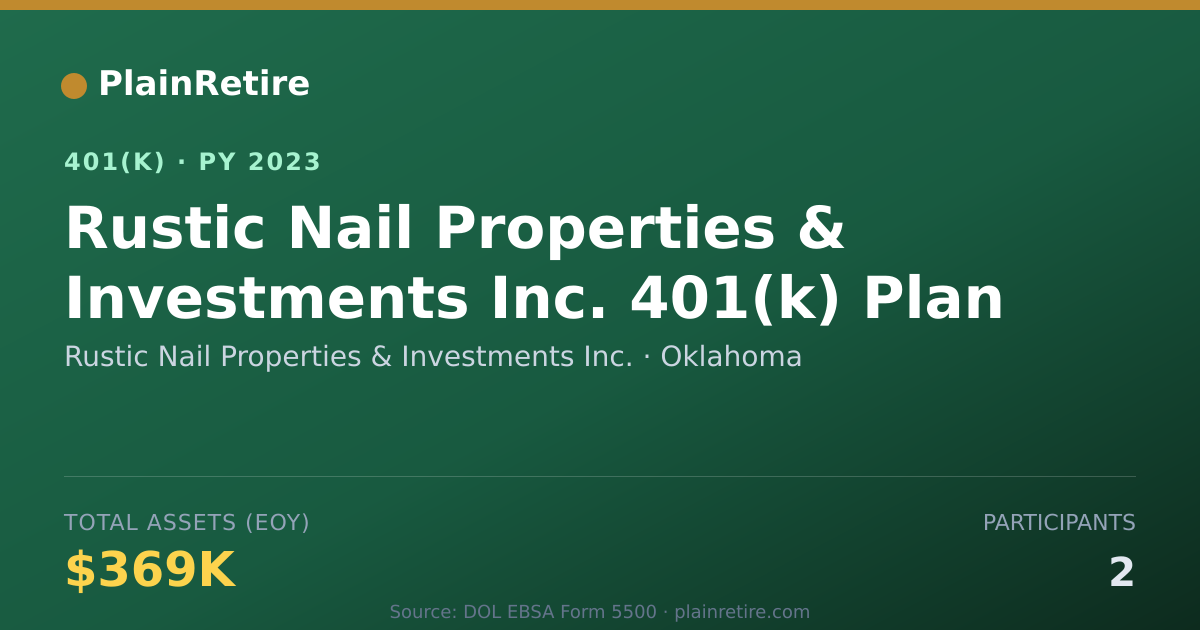 Shareable card for Rustic Nail Properties & Investments Inc. 401(k) Plan (2023)