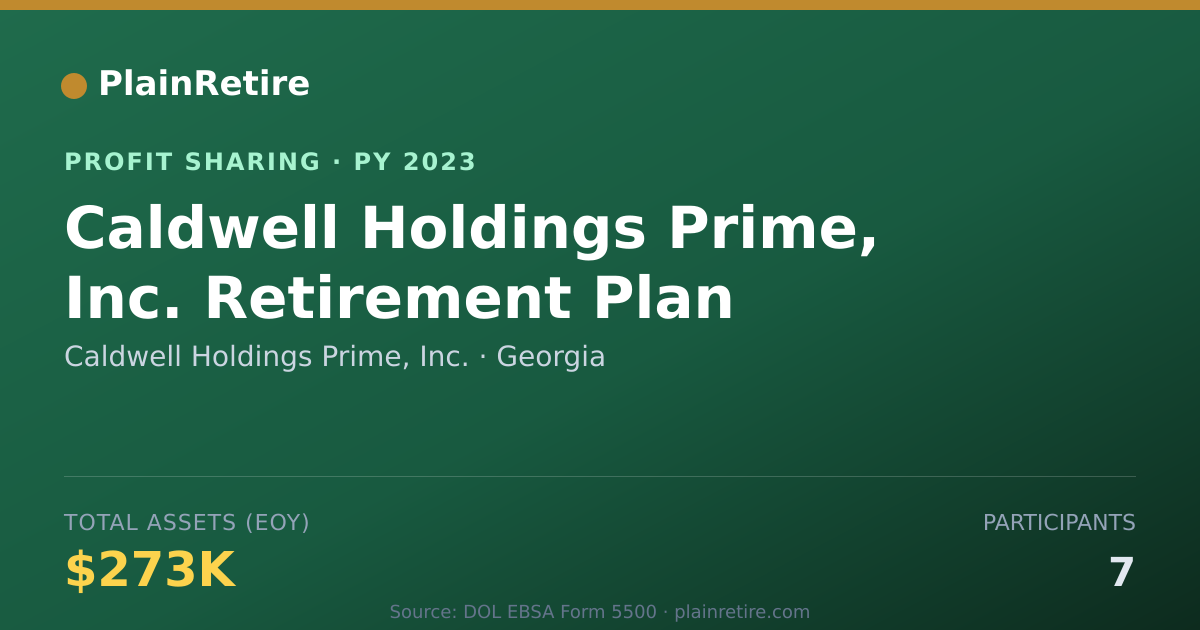 Shareable card for Caldwell Holdings Prime, Inc. Profit Sharing Plan (2023)