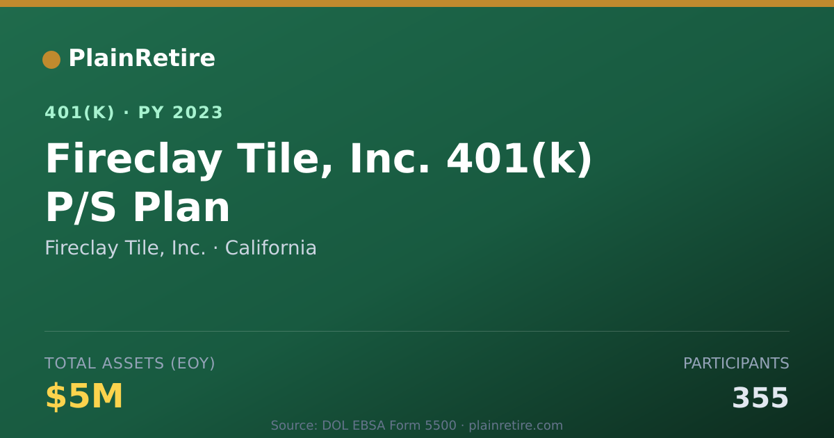 Shareable card for Fireclay Tile, Inc. 401(k) Plan (2023)