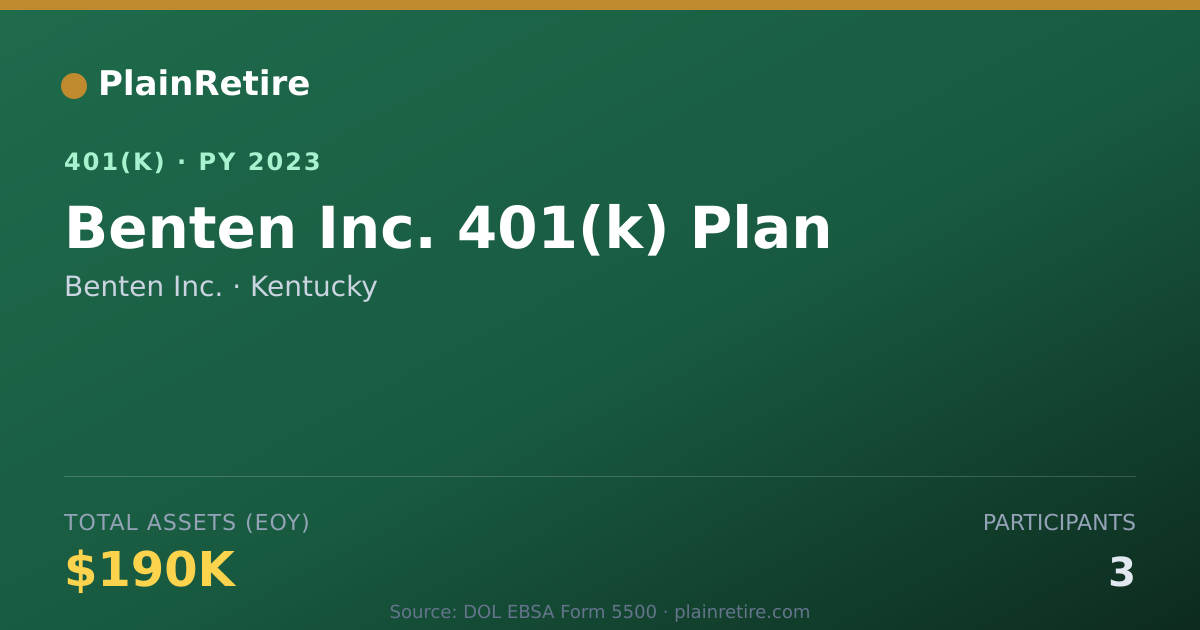 Shareable card for Benten Inc. 401(k) Plan (2023)