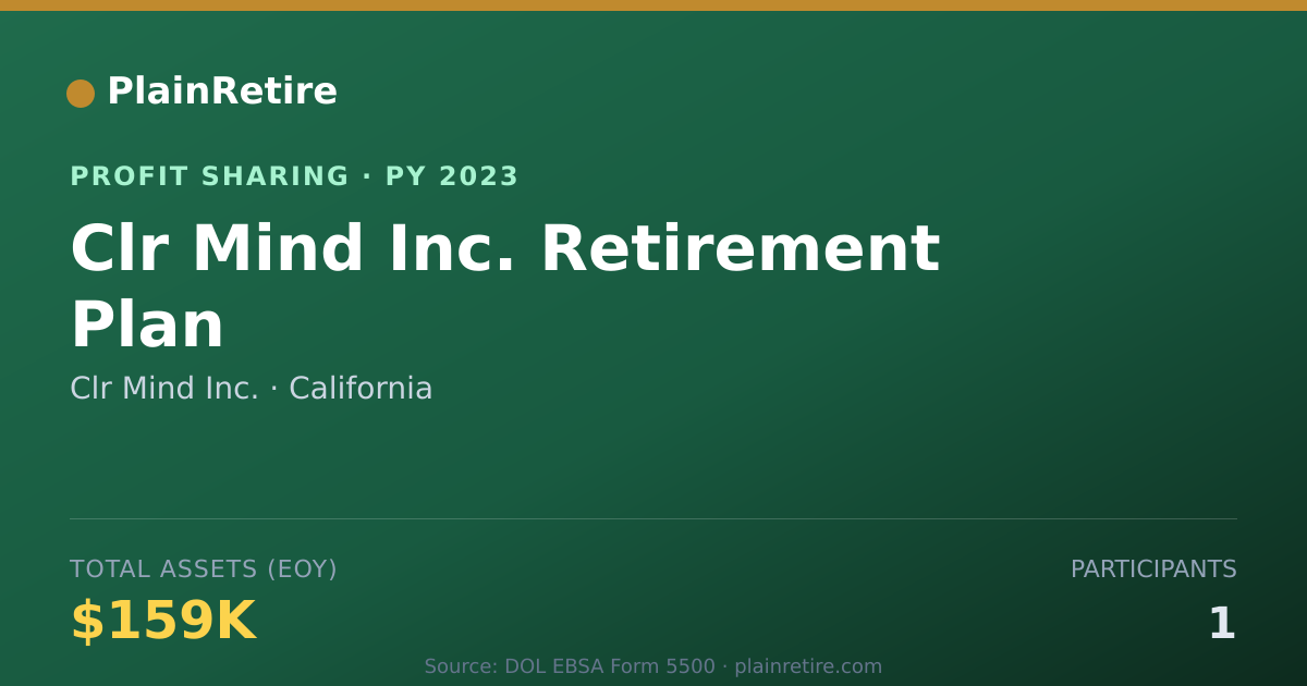 Shareable card for Clr Mind Inc. Profit Sharing Plan (2023)