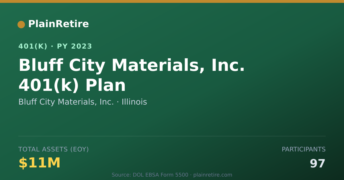 Shareable card for Bluff City Materials, Inc. 401(k) Plan (2023)