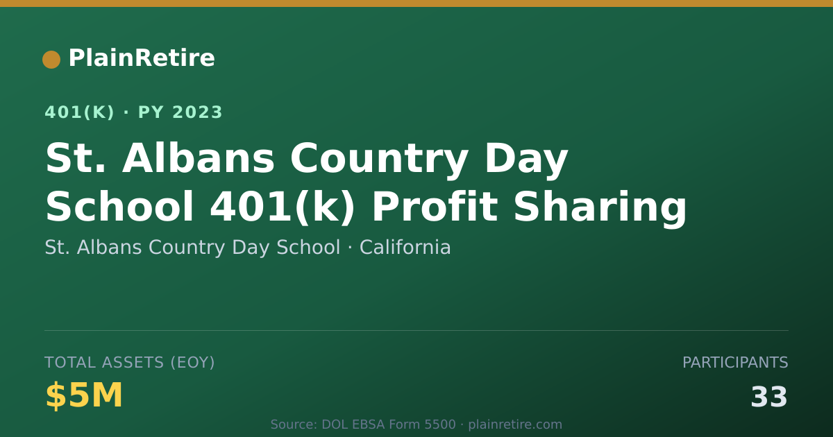 Shareable card for St. Albans Country Day School 401(k) Plan (2023)