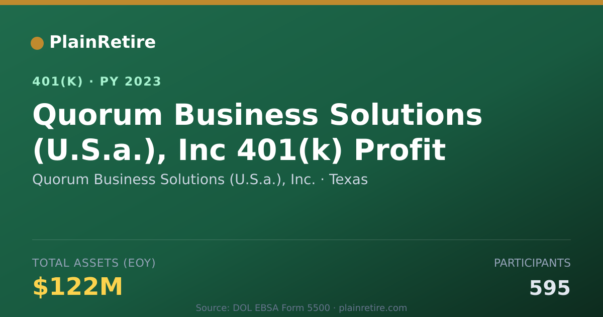 Shareable card for Quorum Business Solutions (U.S.a.), Inc. 401(k) Plan (2023)