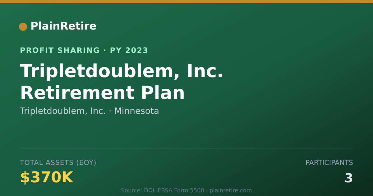 Shareable card for Tripletdoublem, Inc. Profit Sharing Plan (2023)