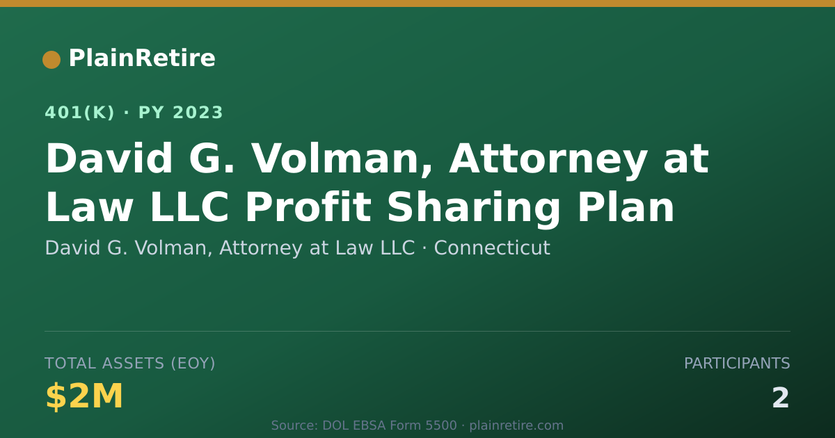 Shareable card for David G. Volman, Attorney at Law LLC 401(k) Plan (2023)