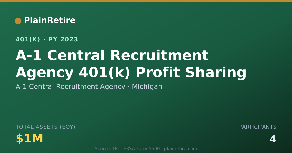 Shareable card for A-1 Central Recruitment Agency 401(k) Plan (2023)