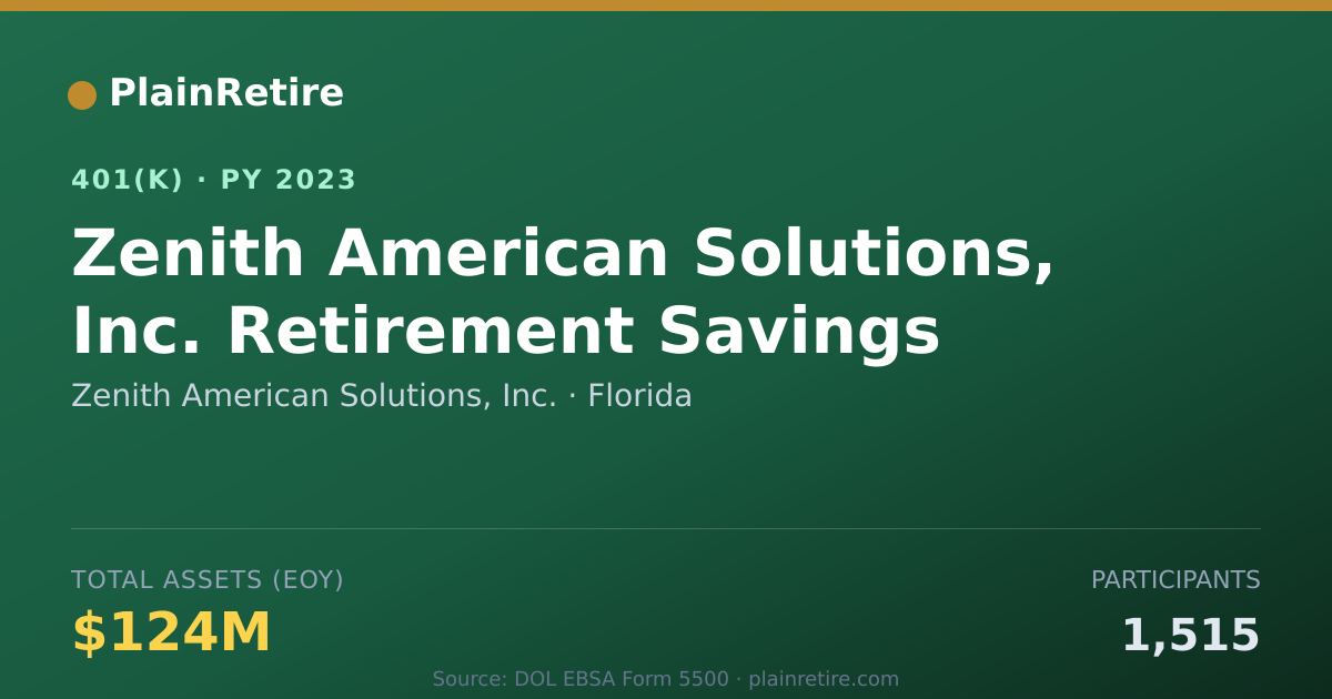 Shareable card for Zenith American Solutions, Inc. 401(k) Plan (2023)