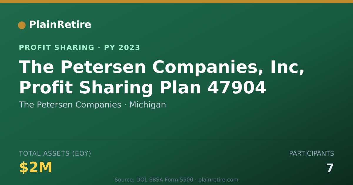 Shareable card for The Petersen Companies Profit Sharing Plan (2023)