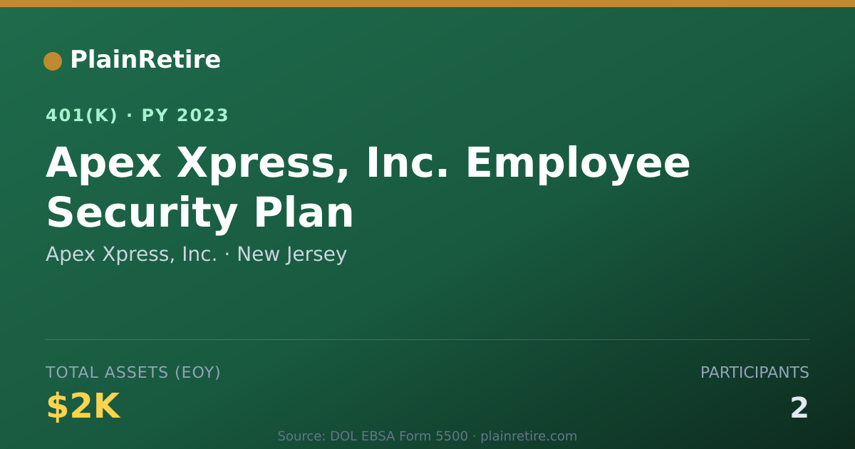 Shareable card for Apex Xpress, Inc. 401(k) Plan (2023)