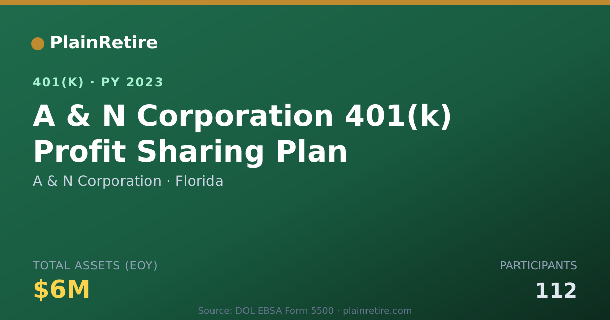 Shareable card for A & N Corporation 401(k) Plan (2023)