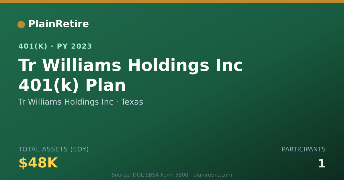 Shareable card for Tr Williams Holdings Inc 401(k) Plan (2023)