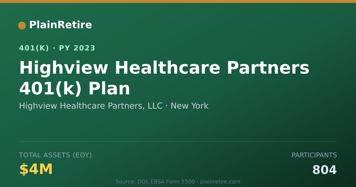 Shareable card for Highview Healthcare Partners, LLC 401(k) Plan (2023)