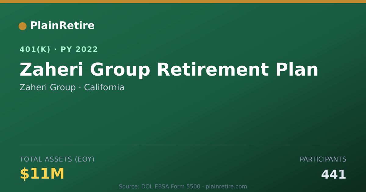 Shareable card for Zaheri Group 401(k) Plan (2022)