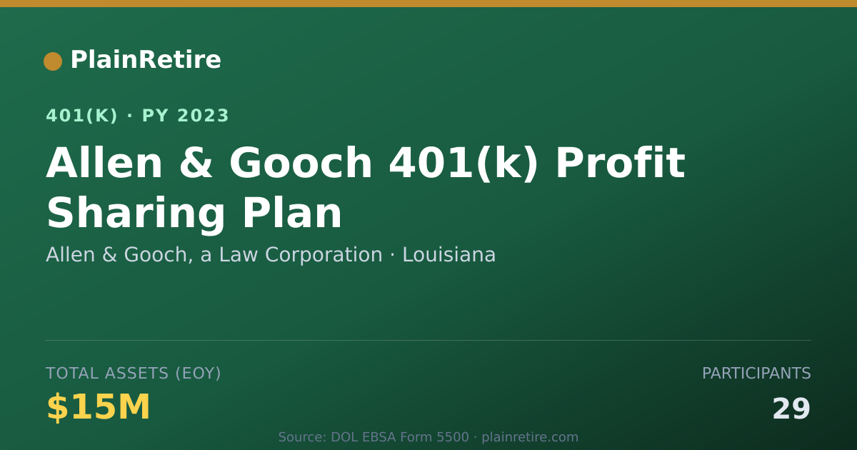 Shareable card for Allen & Gooch, a Law Corporation 401(k) Plan (2023)