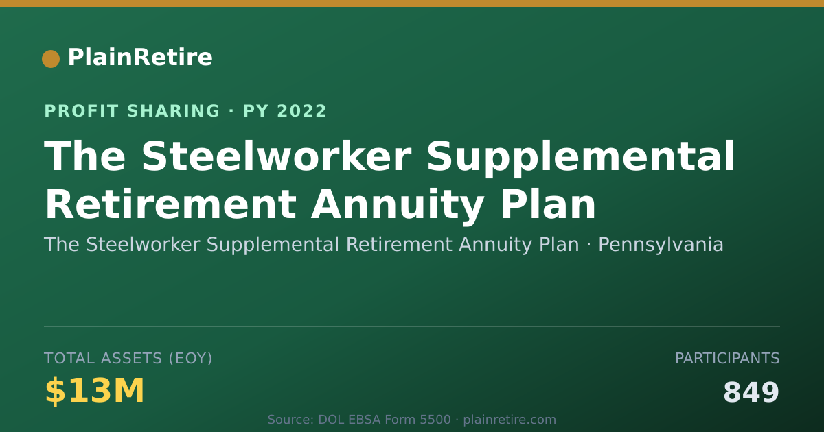 Shareable card for The Steelworker Supplemental Reti Profit Sharing Plan (2022)