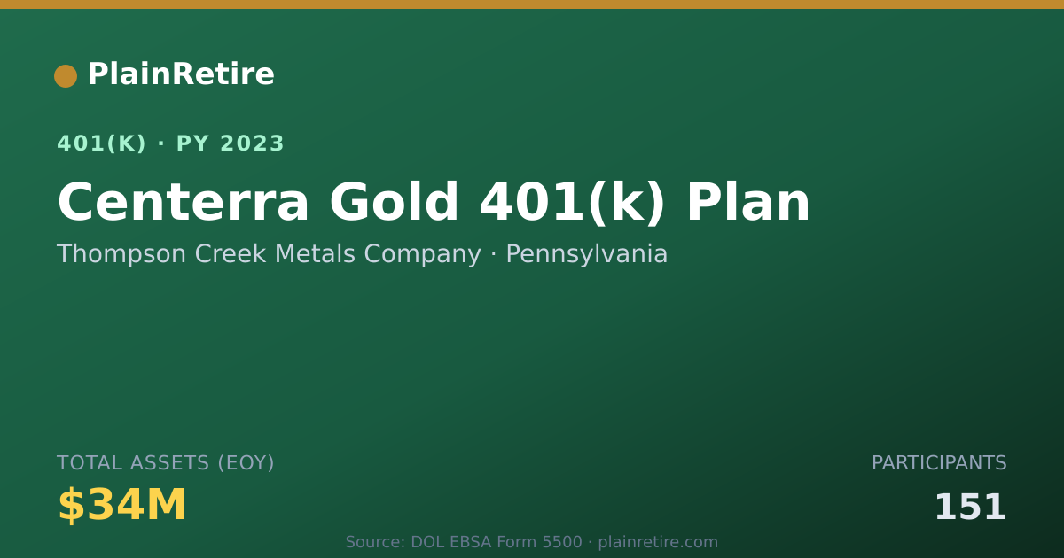 Shareable card for Thompson Creek Metals Company 401(k) Plan (2023)