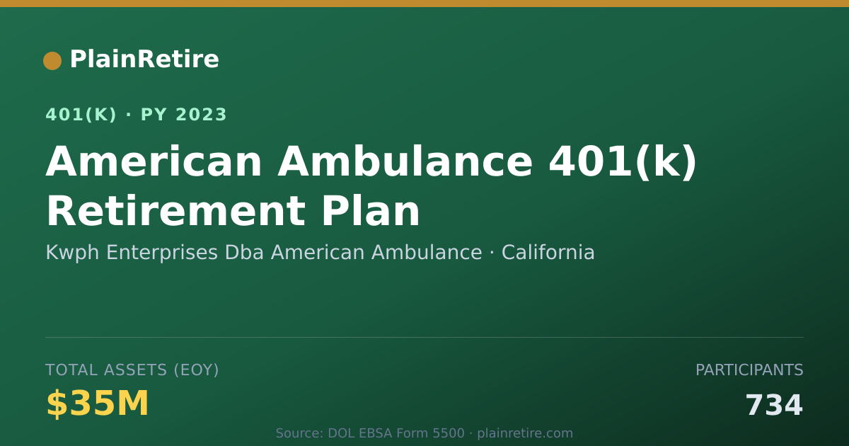 Shareable card for Kwph Enterprises Dba American Ambulance 401(k) Plan (2023)