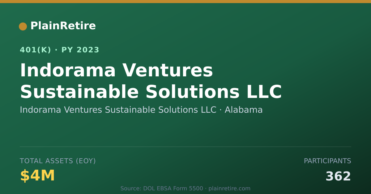 Shareable card for Indorama Ventures Sustainable Solutions L 401(k) Plan (2023)