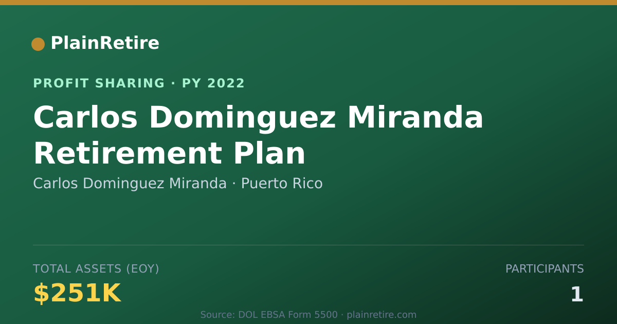 Shareable card for Carlos Dominguez Miranda Profit Sharing Plan (2022)