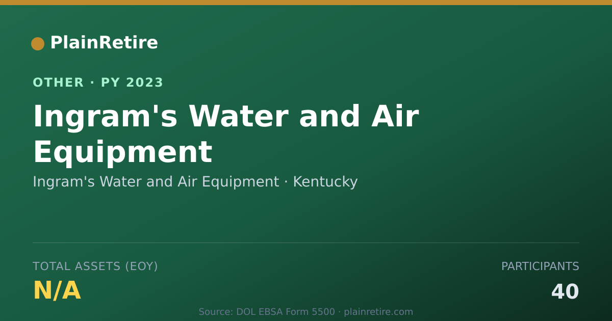 Shareable card for Ingram's Water and Air Equipment Retirement Plan (2023)