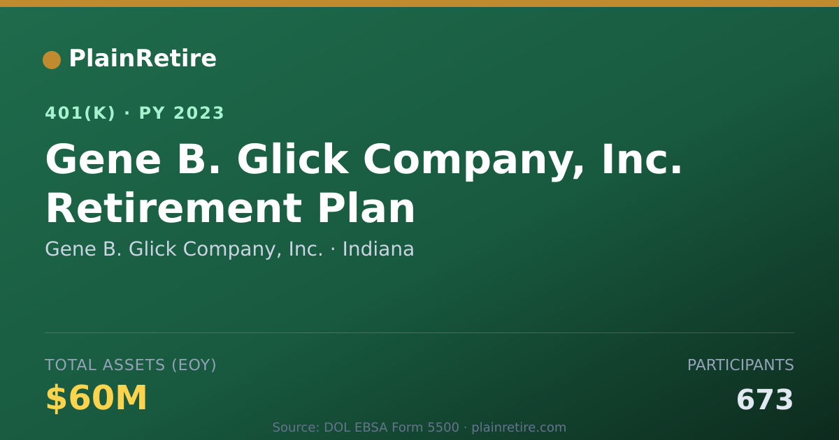 Shareable card for Gene B. Glick Company, Inc. 401(k) Plan (2023)