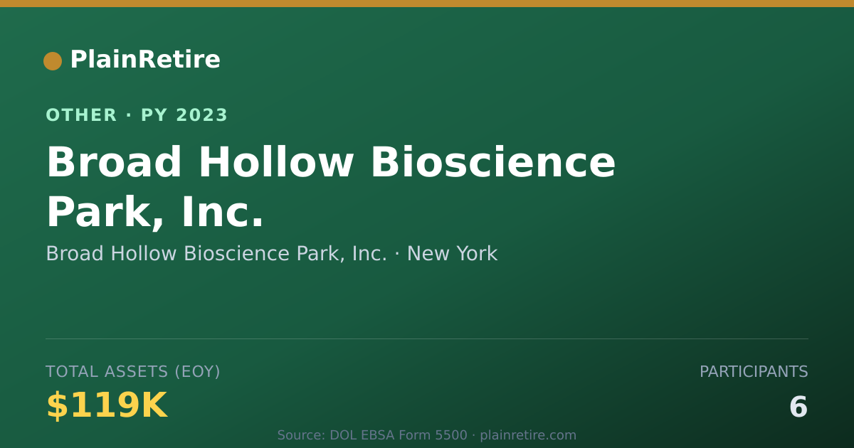 Shareable card for Broad Hollow Bioscience Park, Inc. Retirement Plan (2023)
