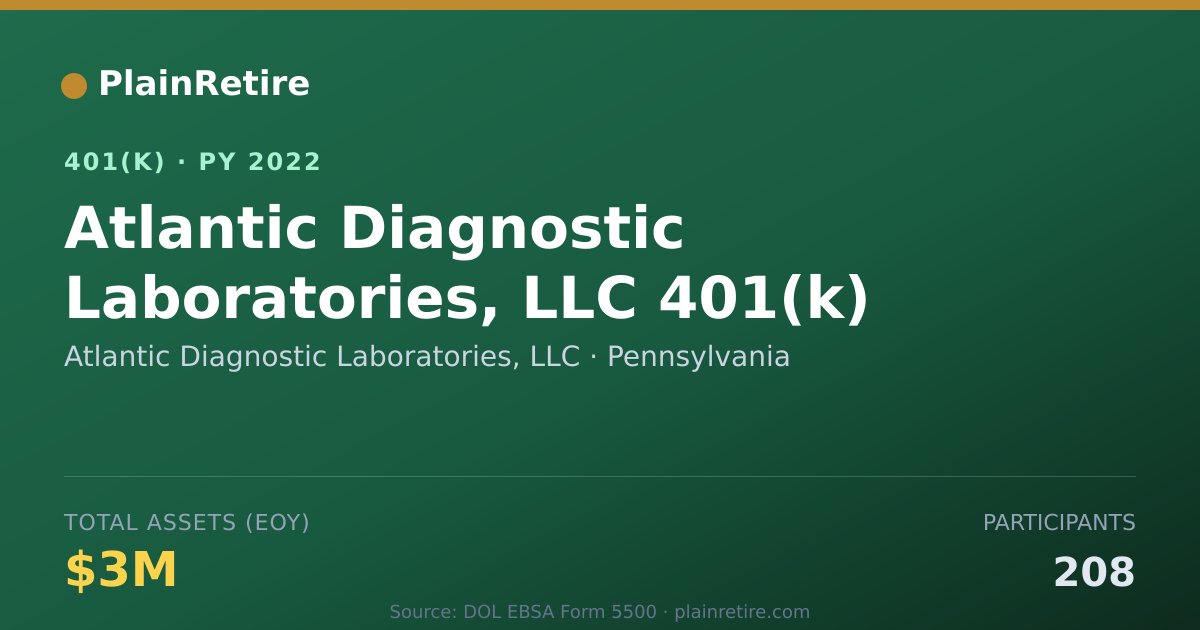 Shareable card for Atlantic Diagnostic Laboratories, LLC 401(k) Plan (2022)