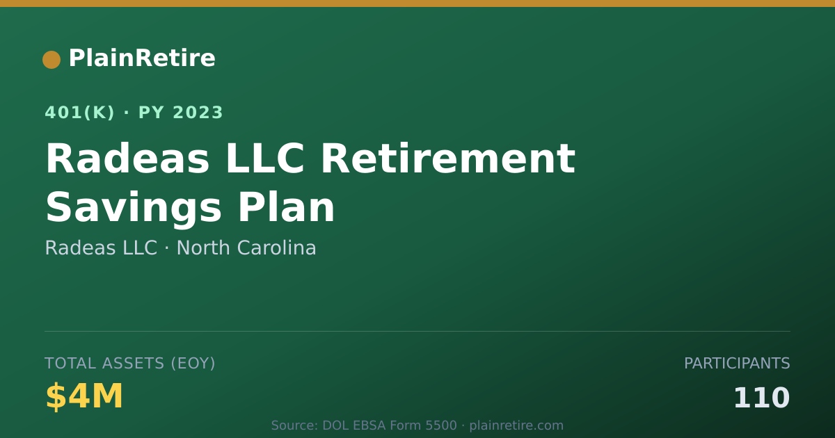 Shareable card for Radeas LLC 401(k) Plan (2023)