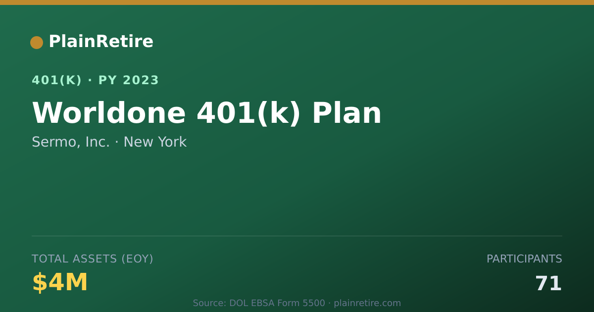 Shareable card for Sermo, Inc. 401(k) Plan (2023)