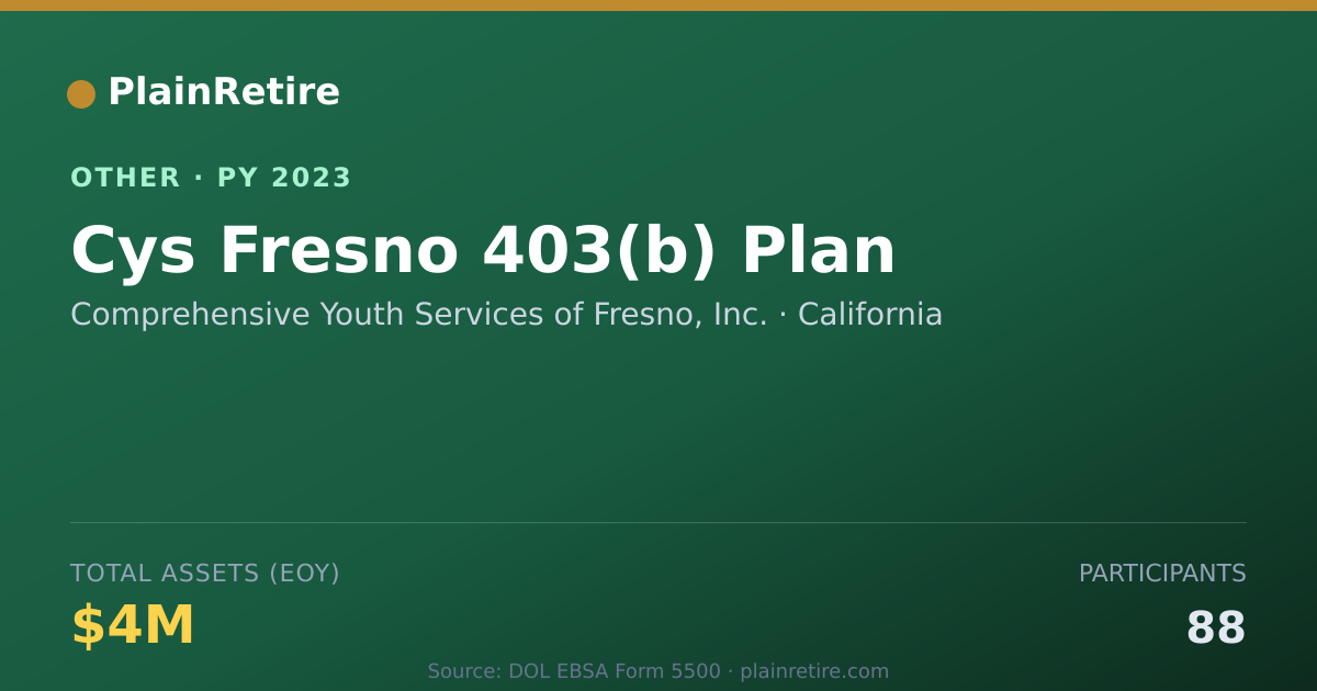 Shareable card for Comprehensive Youth Services of Fresn Retirement Plan (2023)