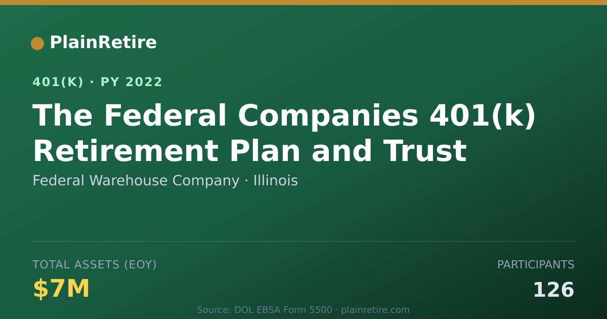 Shareable card for Federal Warehouse Company 401(k) Plan (2022)