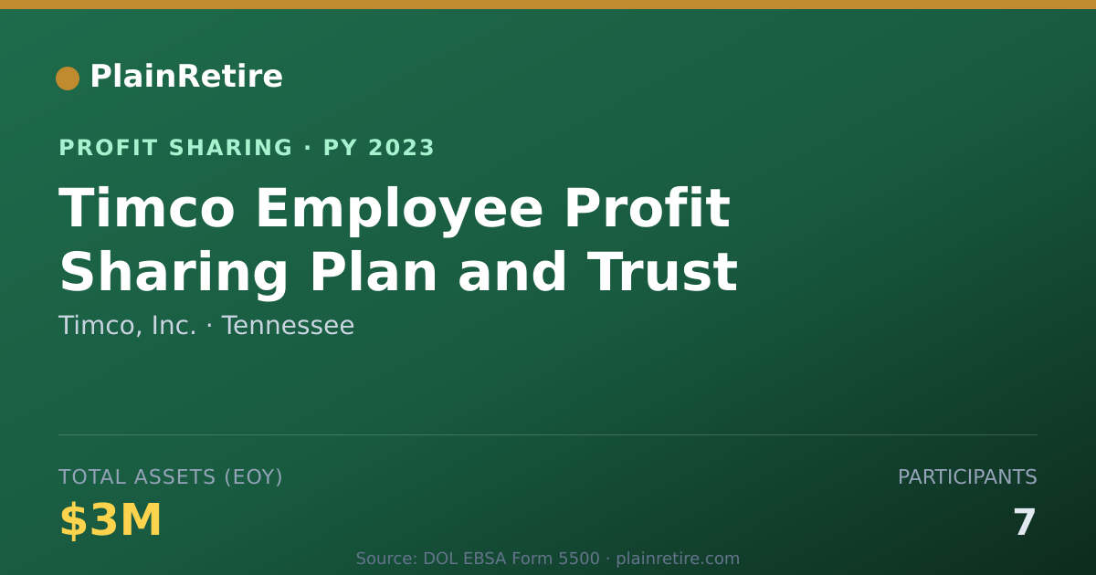 Shareable card for Timco, Inc. Profit Sharing Plan (2023)
