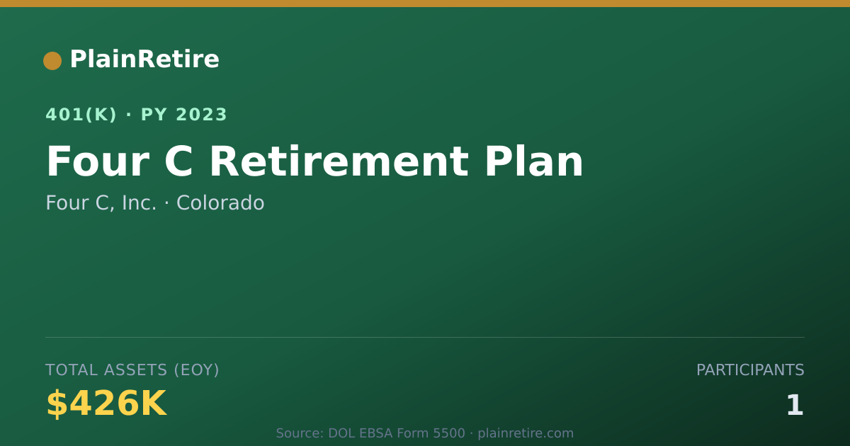 Shareable card for Four C, Inc. 401(k) Plan (2023)