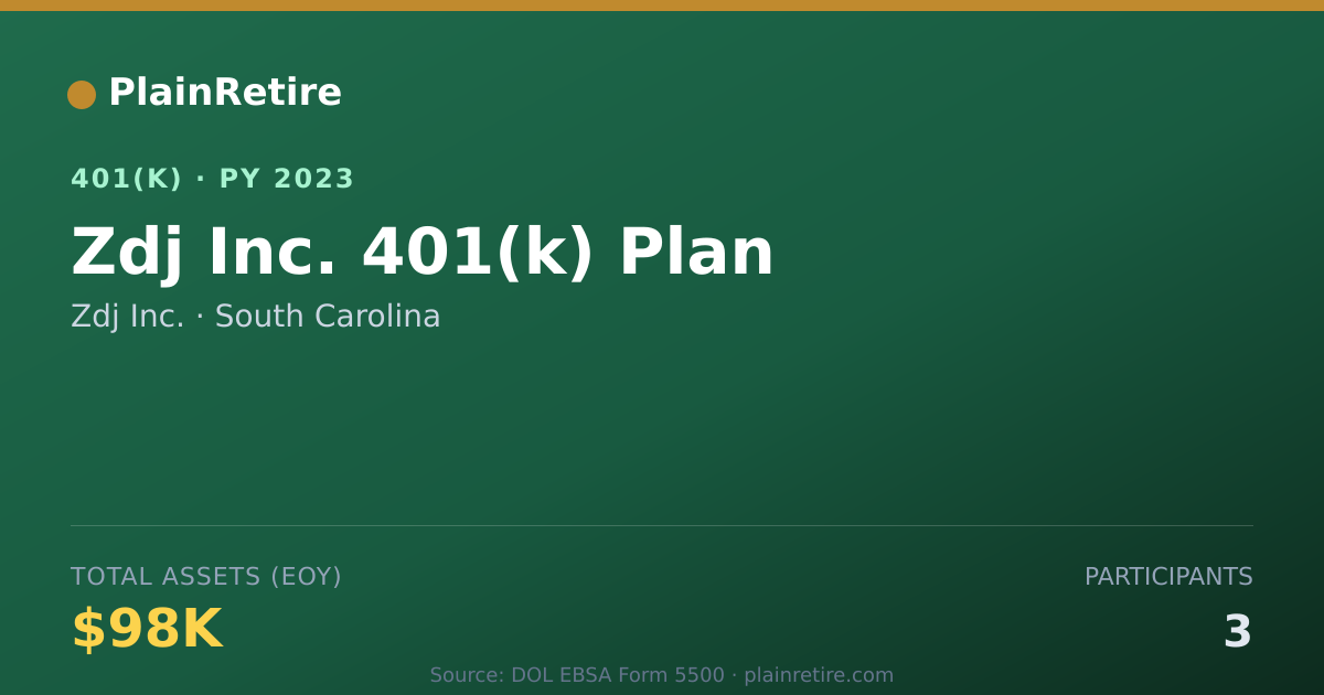 Shareable card for Zdj Inc. 401(k) Plan (2023)