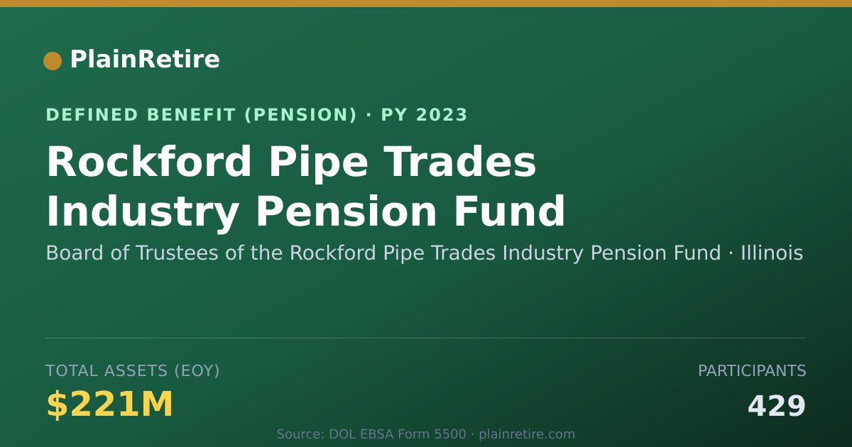 Shareable card for Board of Trustees of the Rockford Pipe T Pension Plan (2023)