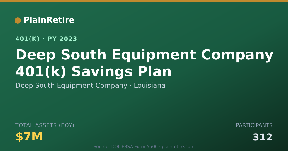 Shareable card for Deep South Equipment Company 401(k) Plan (2023)