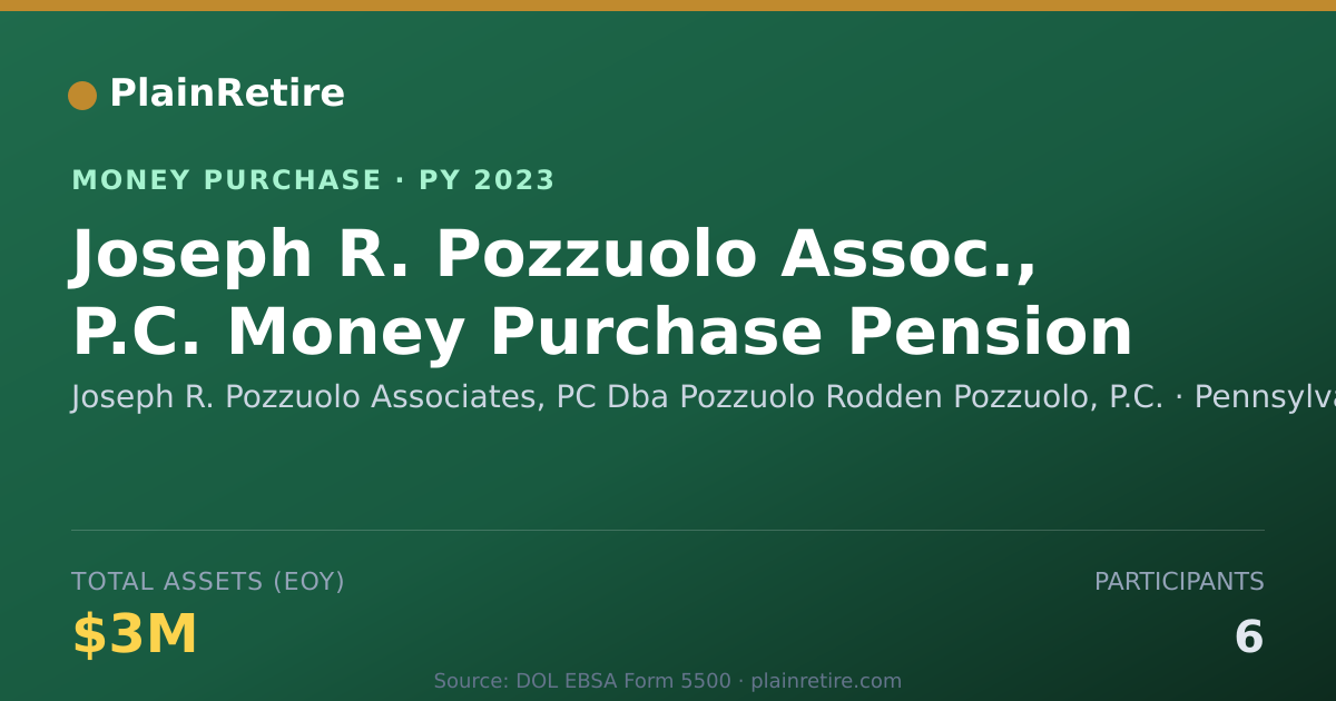 Shareable card for Joseph R. Pozzuolo Associates, PC Money Purchase Plan (2023)