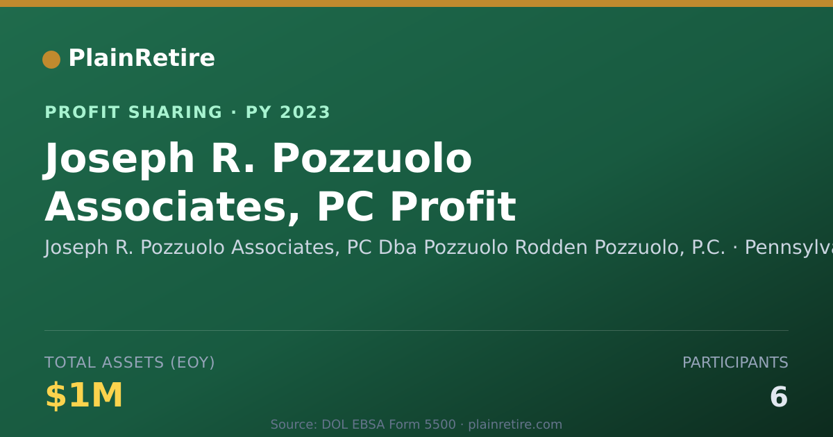 Shareable card for Joseph R. Pozzuolo Associates, PC Profit Sharing Plan (2023)
