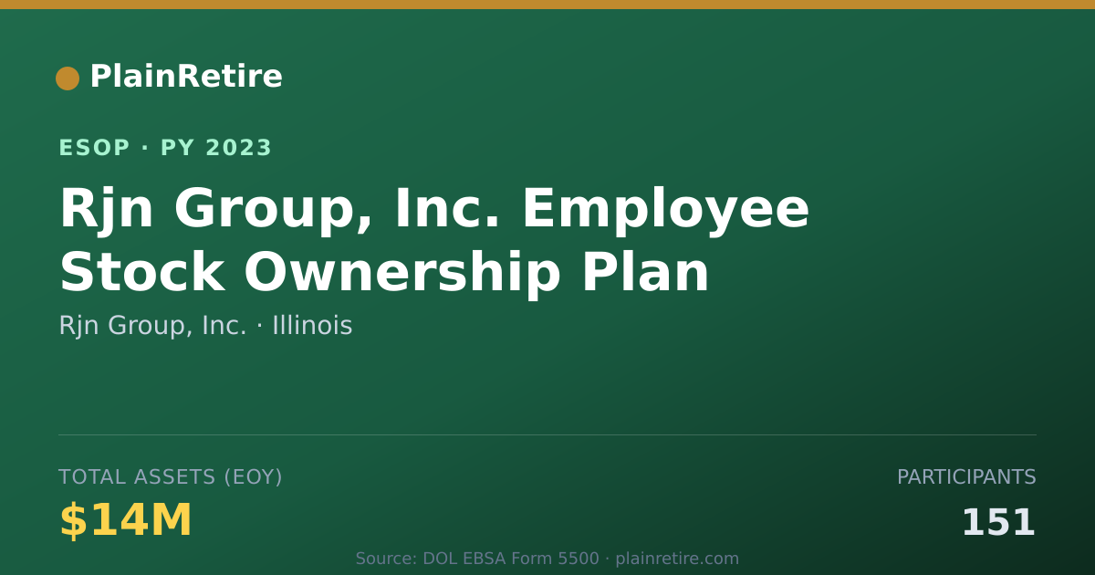 Shareable card for Rjn Group, Inc. ESOP (2023)