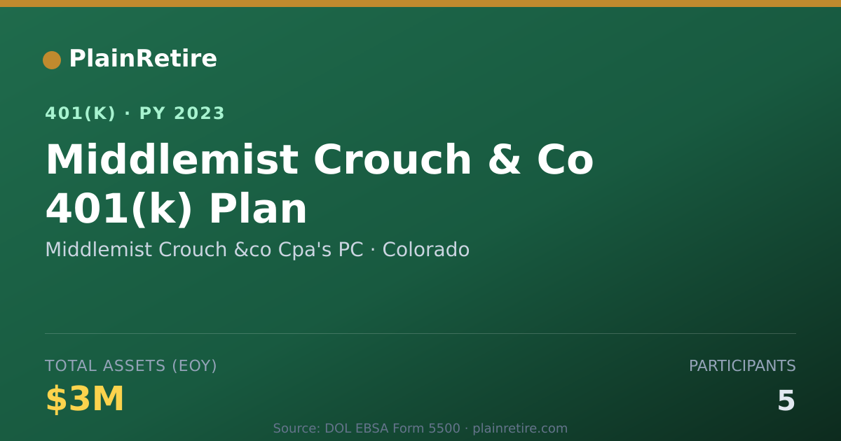 Shareable card for Middlemist Crouch &co Cpa's PC 401(k) Plan (2023)