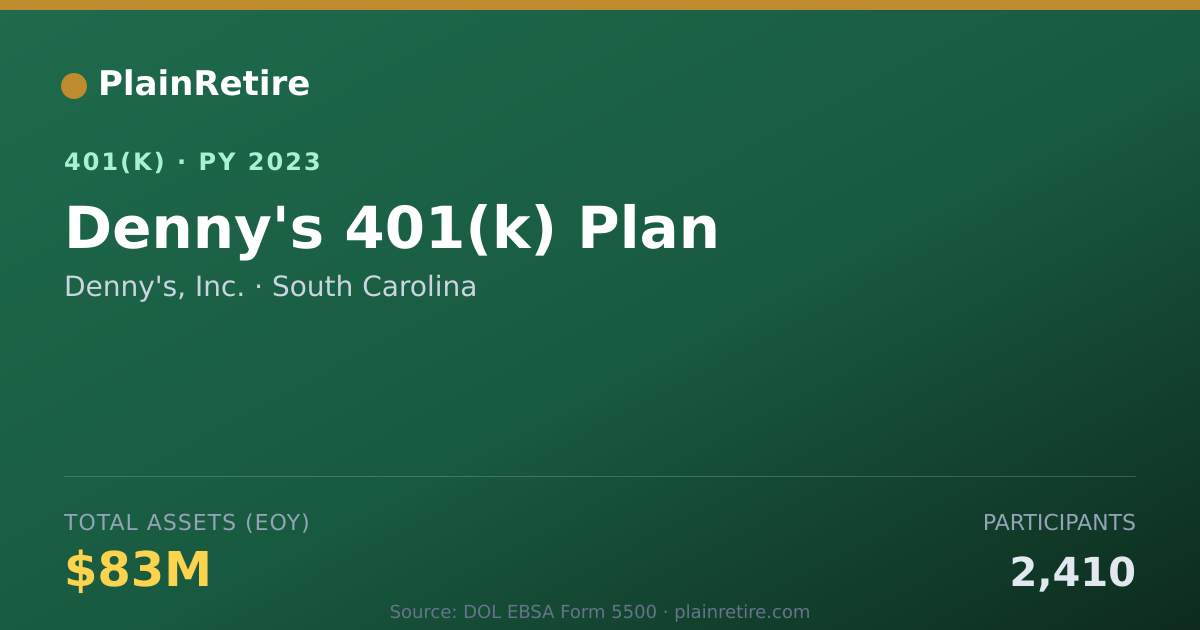 Shareable card for Denny's, Inc. 401(k) Plan (2023)