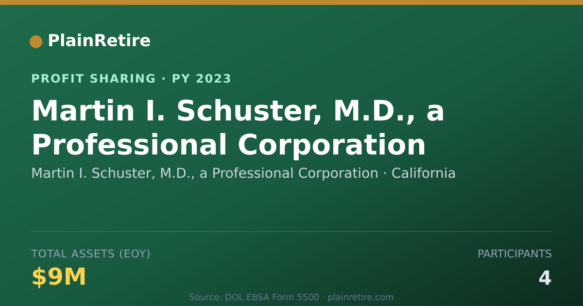 Shareable card for Martin I. Schuster, M.D., a Profe Profit Sharing Plan (2023)