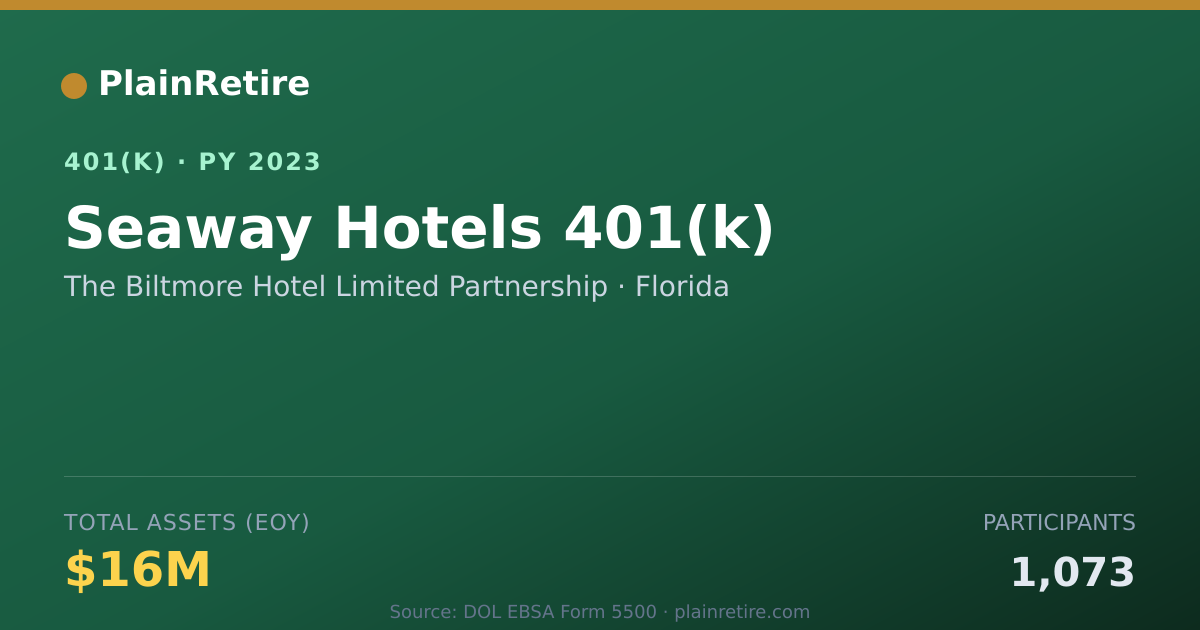Shareable card for The Biltmore Hotel Limited Partnership 401(k) Plan (2023)