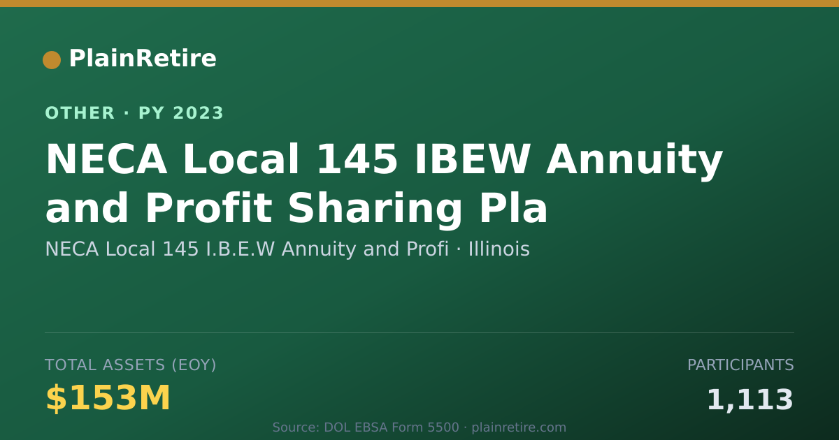 Shareable card for NECA Local 145 I.B.E.W Annuity and Pr Retirement Plan (2023)