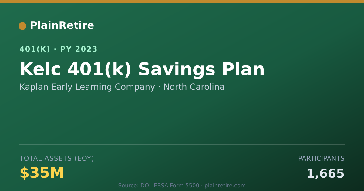 Shareable card for Kaplan Early Learning Company 401(k) Plan (2023)