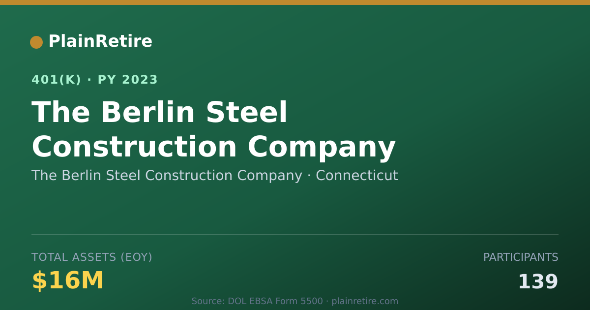 Shareable card for The Berlin Steel Construction Company 401(k) Plan (2023)