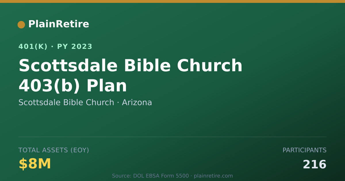 Shareable card for Scottsdale Bible Church 401(k) Plan (2023)