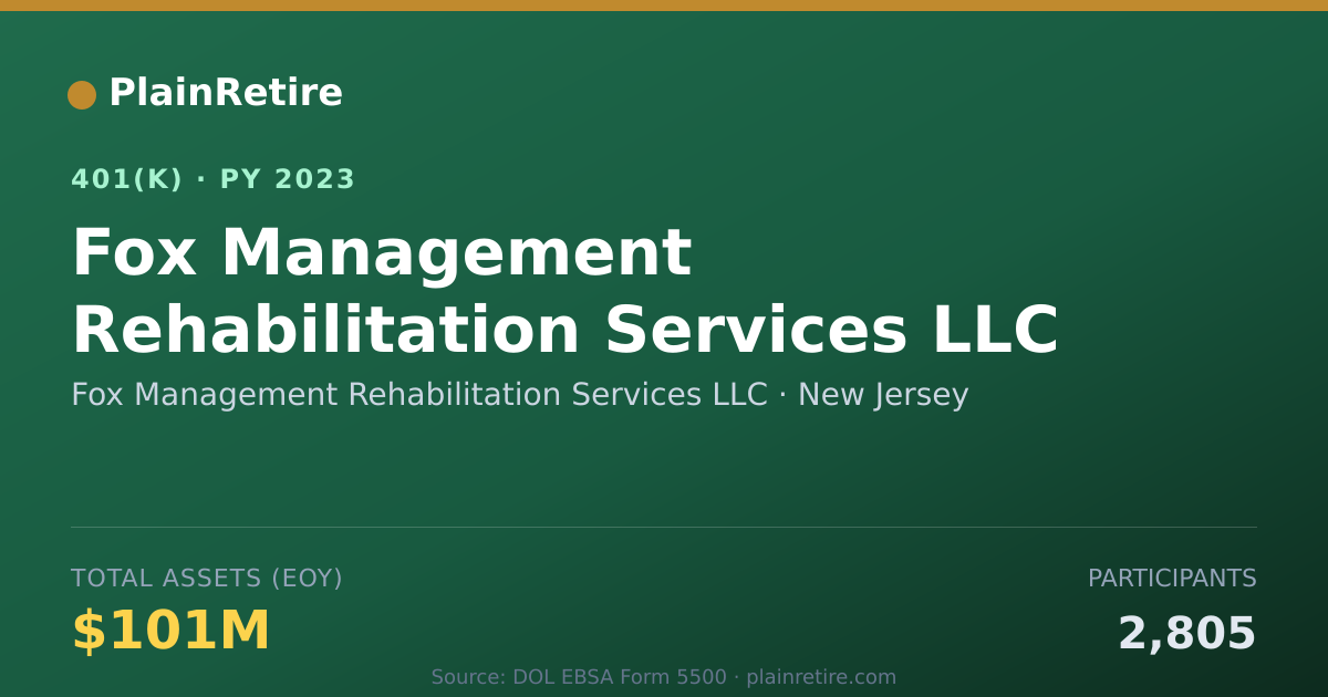 Shareable card for Fox Management Rehabilitation Services LL 401(k) Plan (2023)